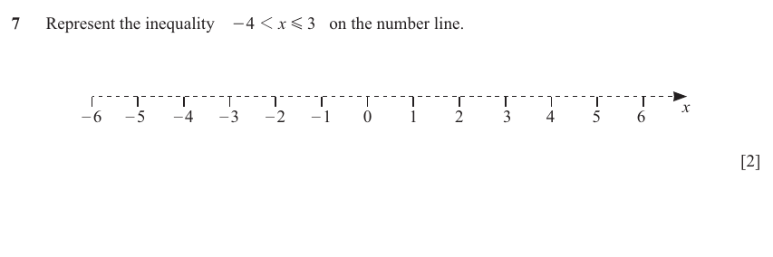 IGCSE 0580 Nov 2025 Paper 22 Question 7 — Inequalities (Extended, 2 marks)