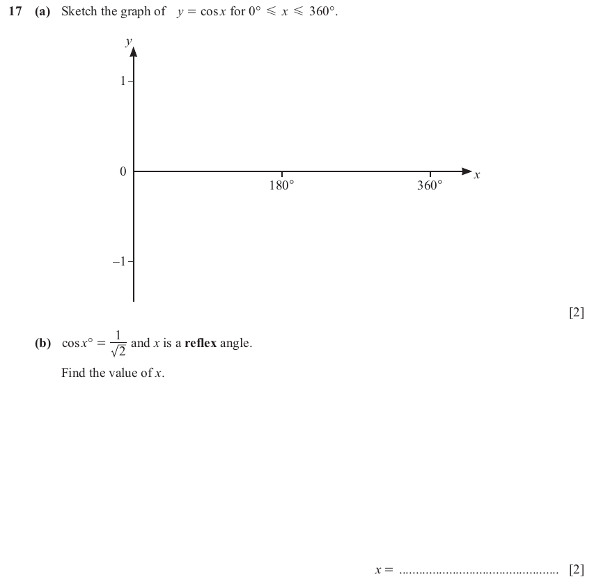 IGCSE 0580 Nov 2025 Paper 23 Question 17 — Graphs of trigonometric functions (Extended, 4 marks)
