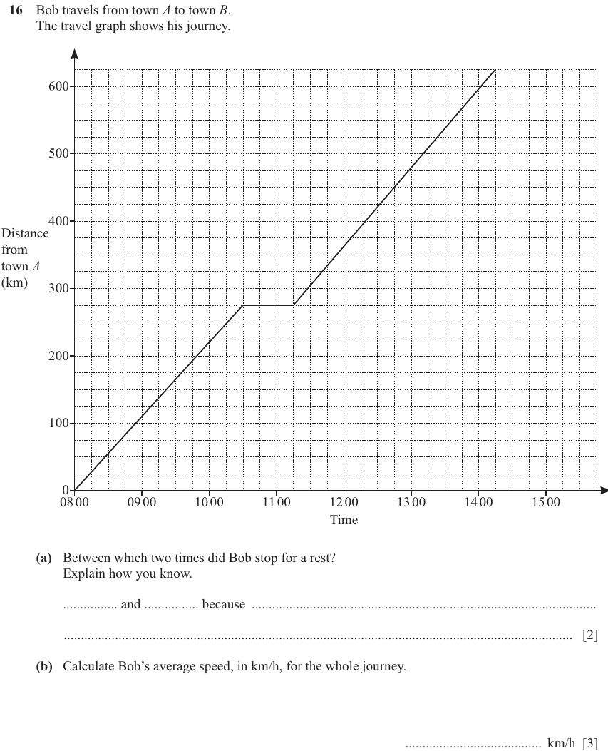 IGCSE 0580 Nov 2025 Paper 31 Question 16 — Graphs of functions (Core, 5 marks)