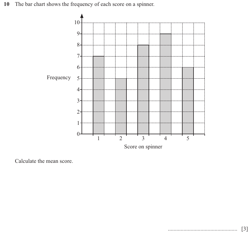 IGCSE Mathematics 0580 Oct/Nov 2025 Paper 32 Question 10 – Statistics, Statistical graphs, 3 marks