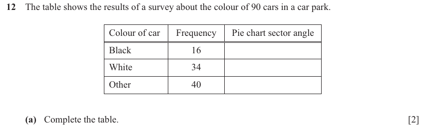 IGCSE 0580 Nov 2025 Paper 32 Question 12 — Statistical graphs (Core, 4 marks)
