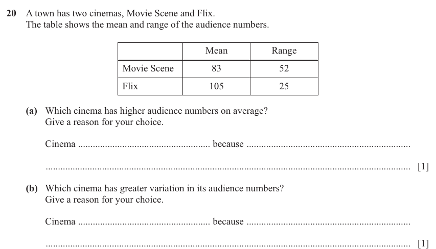 IGCSE 0580 Nov 2025 Paper 32 Question 20 — Averages (discrete data) (Core, 2 marks)