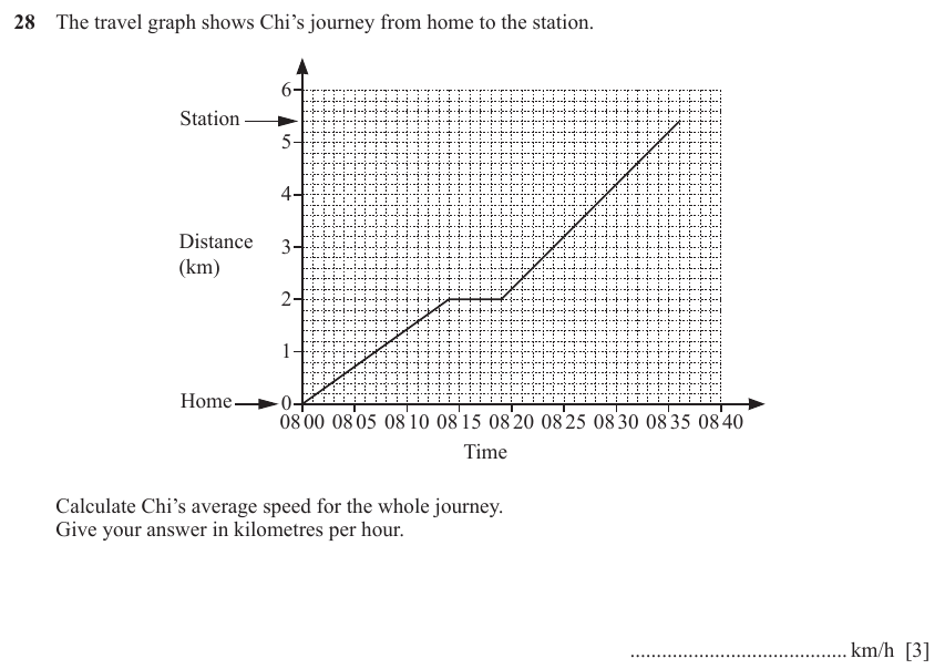 IGCSE 0580 Nov 2025 Paper 33 Question 28 — Graphs of functions (Core, 3 marks)