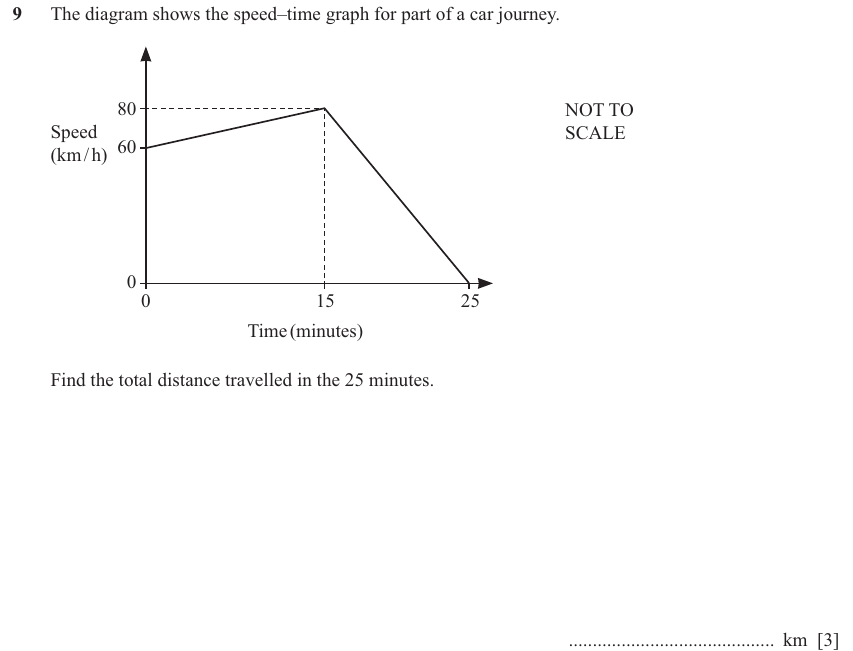 IGCSE Mathematics 0580 Oct/Nov 2025 Paper 42 Question 9 – Numbers, The four rules, 3 marks