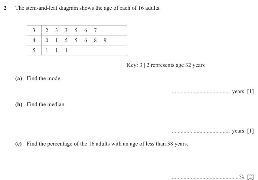 IGCSE 0580 Nov 2025 Paper 43 Question 2 — Averages (discrete data) (Extended, 4 marks)