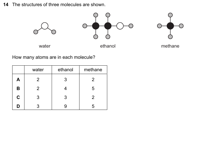 IGCSE 0653 Mar 2023 Paper 12 Q14 — Plant Nutrition