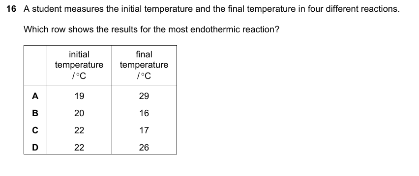 IGCSE 0653 Mar 2023 Paper 12 Q16 — Chemical Energetics