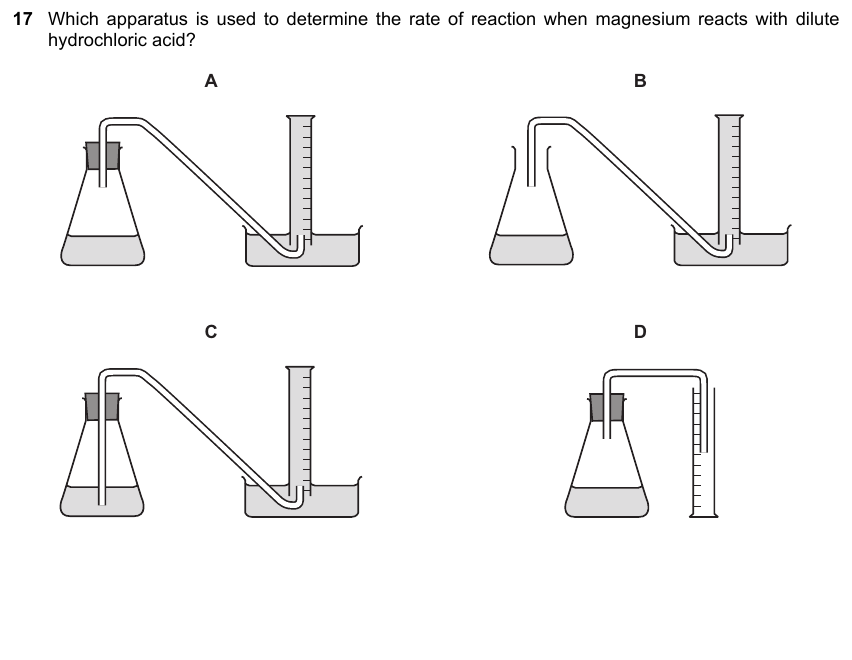 IGCSE 0653 Mar 2023 Paper 12 Q17 — Chemical Energetics