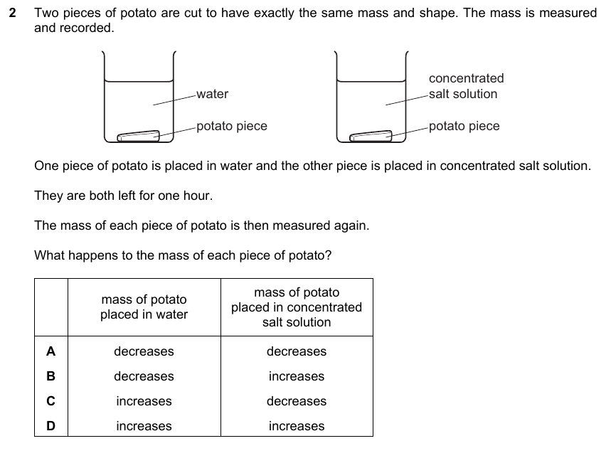 IGCSE 0653 Mar 2023 Paper 12 Q2 — Excretion