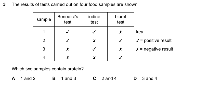 IGCSE 0653 Mar 2023 Paper 12 Q3 — Excretion
