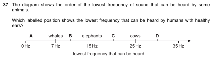 IGCSE 0653 Mar 2023 Paper 12 Q37 — States of Matter & Particles