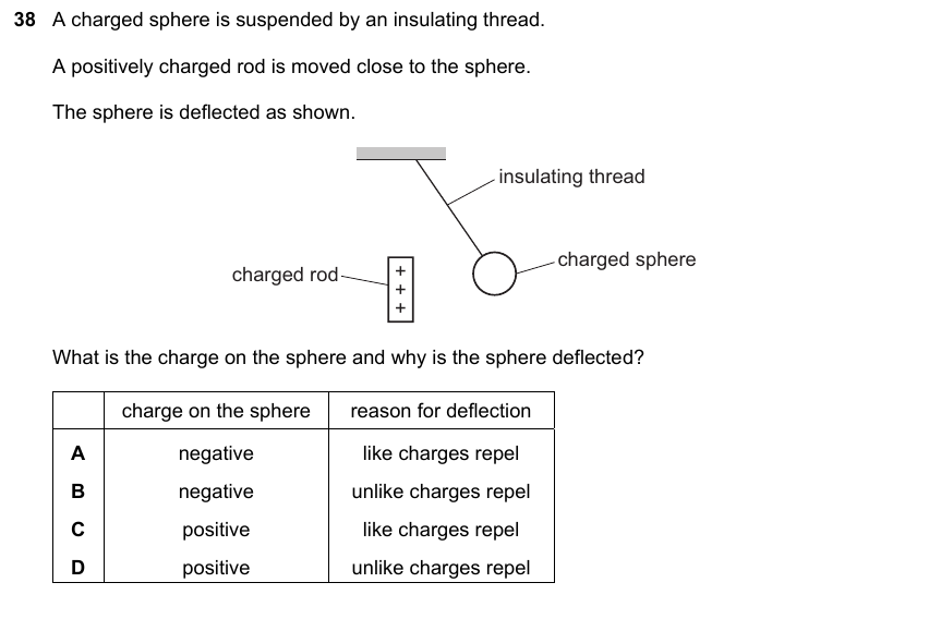 IGCSE 0653 Mar 2023 Paper 12 Q38 — Electricity & Magnetism