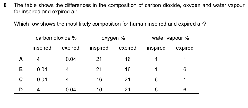IGCSE 0653 Mar 2023 Paper 12 Q8 — Reproduction