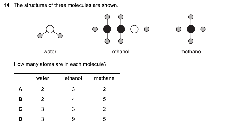 IGCSE 0653 Mar 2023 Paper 22 Q14 — Gas Exchange & Respiration