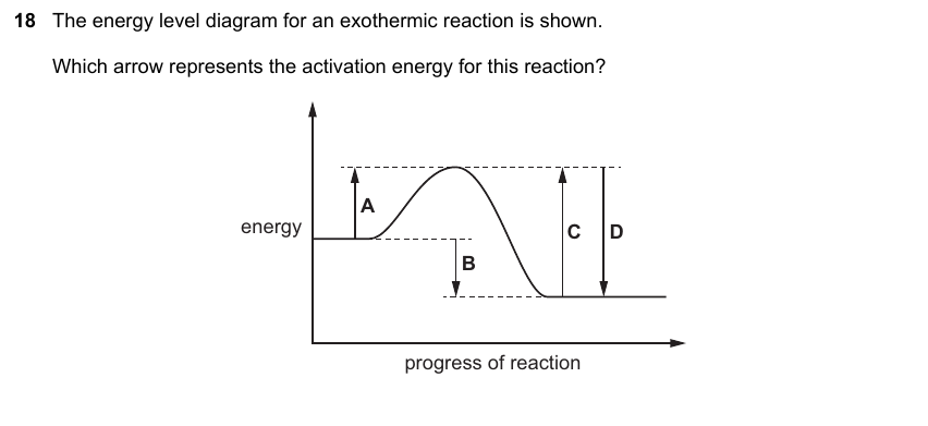 IGCSE 0653 Mar 2023 Paper 22 Q18 — Chemical Energetics