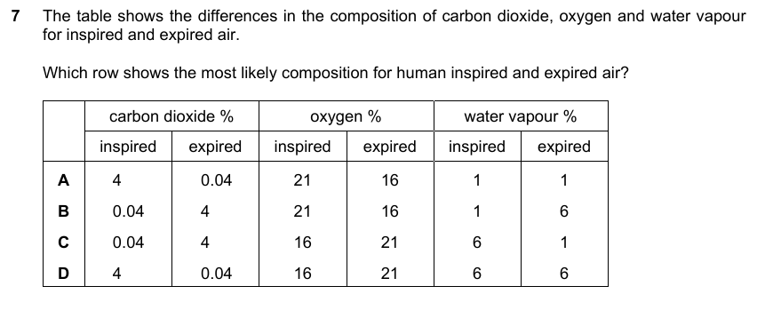 IGCSE 0653 Mar 2023 Paper 22 Q7 — Coordination & Response