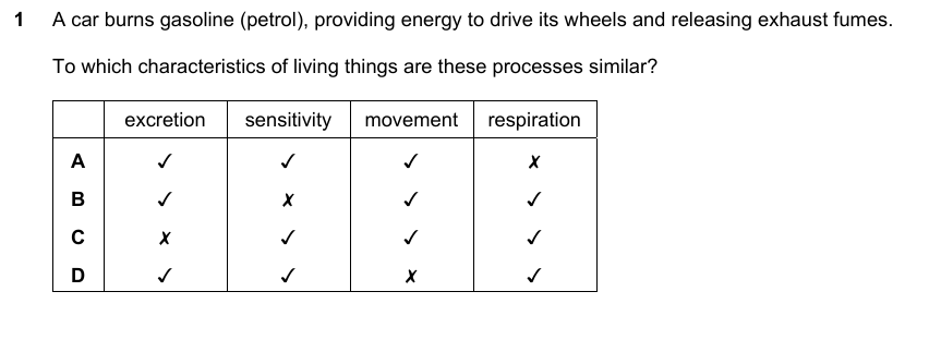 IGCSE 0653 Mar 2024 Paper 12 Q1 — Excretion