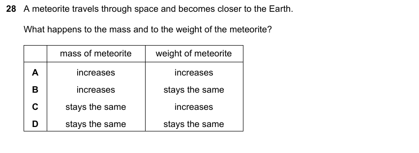 IGCSE 0653 Mar 2024 Paper 12 Q28 — Forces