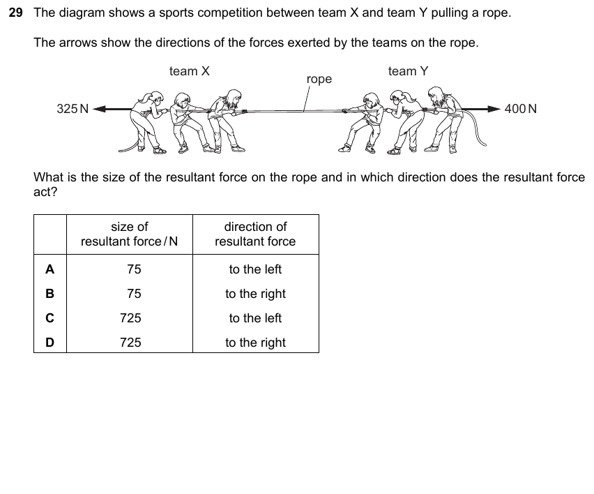 IGCSE 0653 Mar 2024 Paper 12 Q29 — Forces