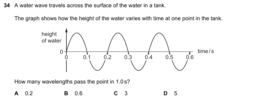 IGCSE 0653 Mar 2024 Paper 12 Q34 — States of Matter & Particles