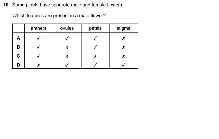 IGCSE 0653 Mar 2024 Paper 22 Q10 — Reproduction