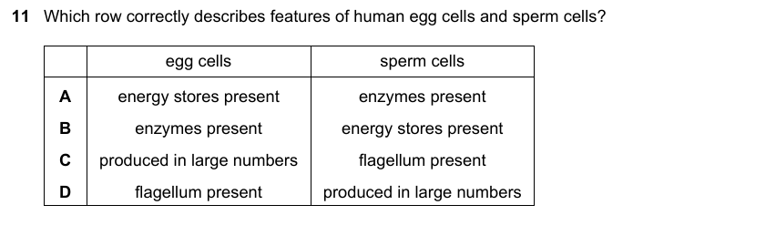 IGCSE 0653 Mar 2024 Paper 22 Q11 — Reproduction