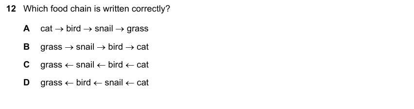 IGCSE 0653 Mar 2024 Paper 22 Q12 — Reproduction