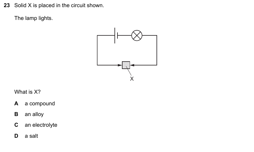 IGCSE 0653 Mar 2024 Paper 22 Q23 — Electrochemistry
