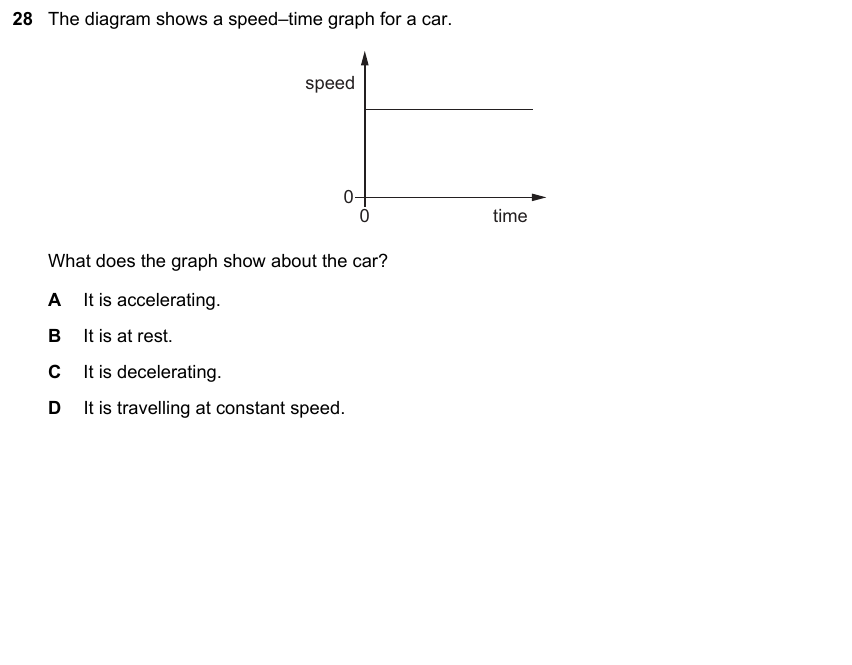 IGCSE 0653 Mar 2024 Paper 22 Q28 — Organic Chemistry