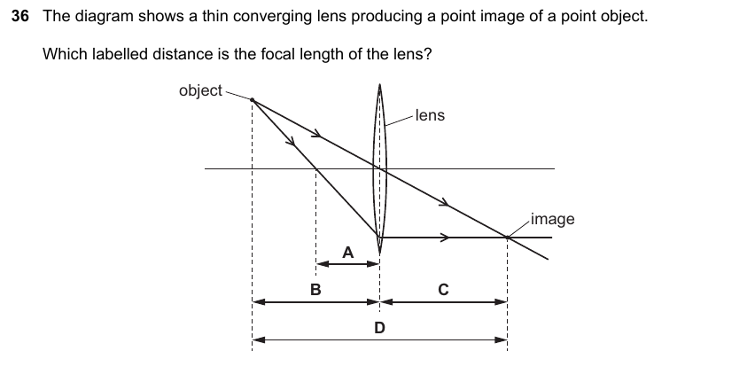IGCSE 0653 Mar 2024 Paper 22 Q36 — Waves