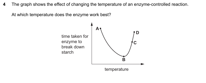 IGCSE 0653 Mar 2024 Paper 22 Q4 — Transport in Animals