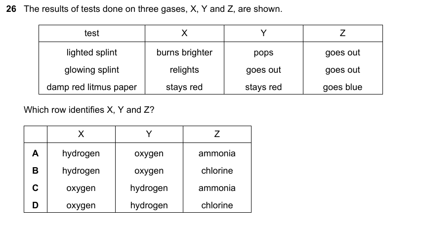 IGCSE 0653 Mar 2025 Paper 12 Q26 — Acids, Bases & Salts