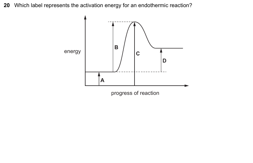 IGCSE 0653 Mar 2025 Paper 22 Q20 — Chemical Energetics