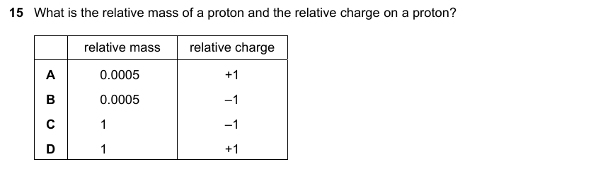 IGCSE 0653 May/Jun 2023 Paper 11 Q15 — Electrochemistry