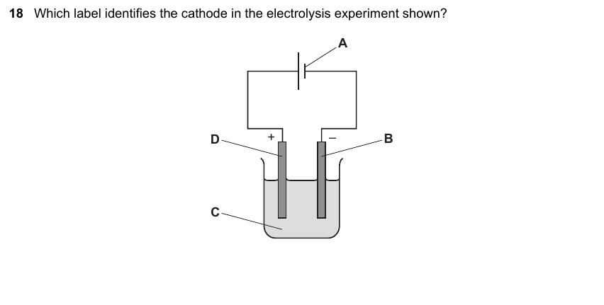 IGCSE 0653 May/Jun 2023 Paper 11 Q18 — Electrochemistry