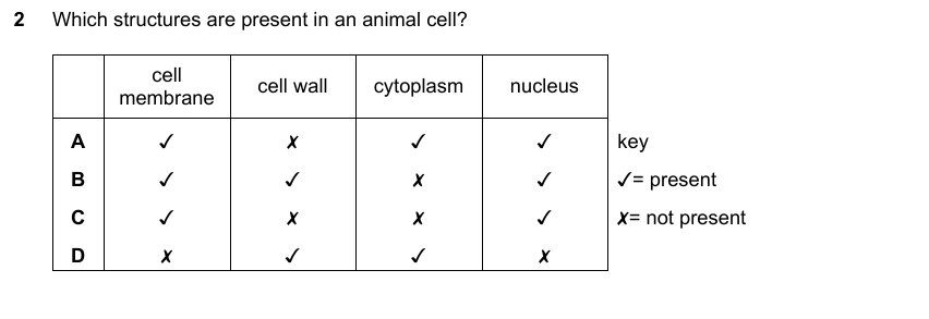 IGCSE 0653 May/Jun 2023 Paper 11 Q2 — Excretion