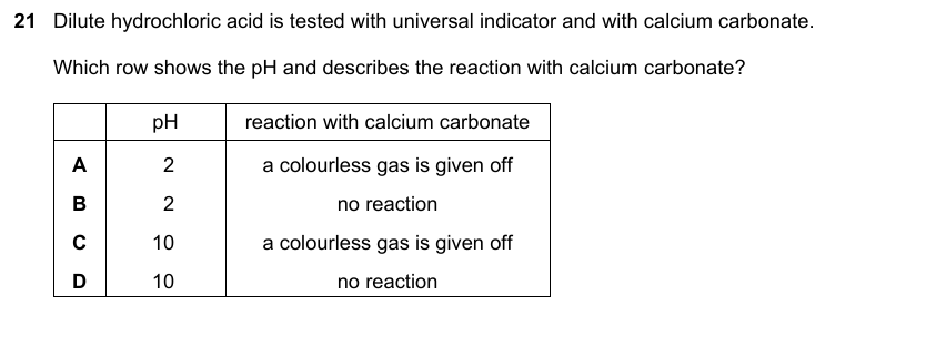 IGCSE 0653 May/Jun 2023 Paper 11 Q21 — Chemical Energetics
