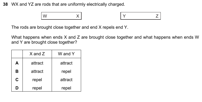 IGCSE 0653 May/Jun 2023 Paper 11 Q38 — Electricity & Magnetism