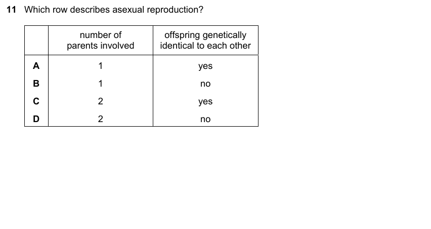 IGCSE 0653 May/Jun 2023 Paper 12 Q11 — Reproduction