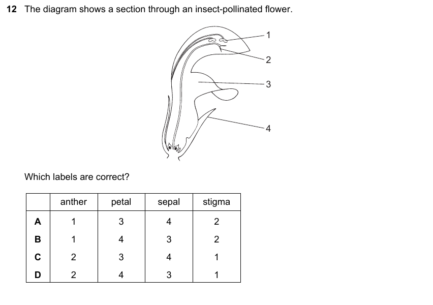 IGCSE 0653 May/Jun 2023 Paper 12 Q12 — Reproduction