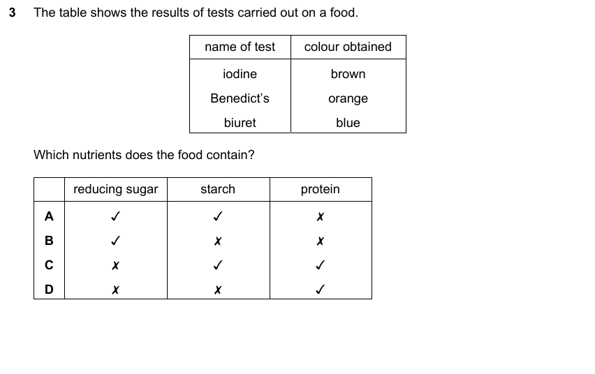 IGCSE 0653 May/Jun 2023 Paper 12 Q3 — Excretion