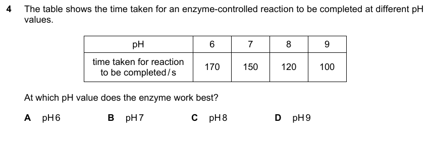 IGCSE 0653 May/Jun 2023 Paper 12 Q4 — Gas Exchange & Respiration