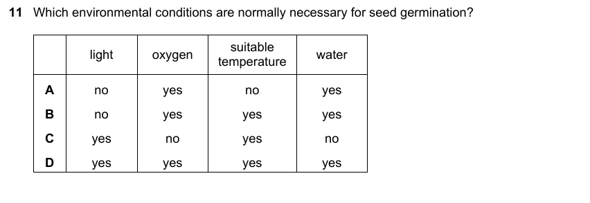 IGCSE 0653 May/Jun 2023 Paper 13 Q11 — Reproduction
