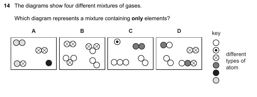 IGCSE 0653 May/Jun 2023 Paper 13 Q14 — Gas Exchange & Respiration