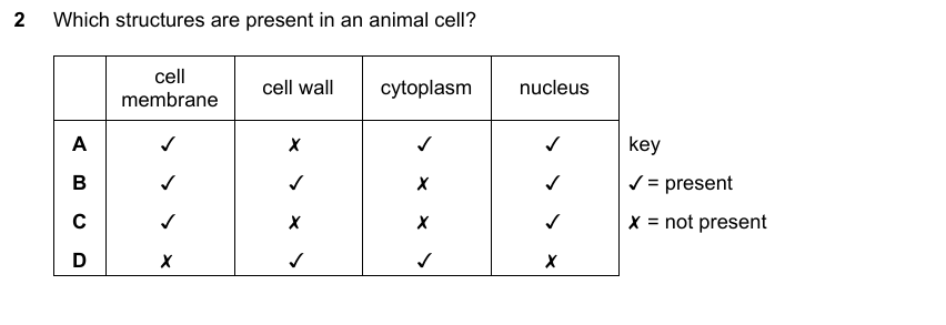 IGCSE 0653 May/Jun 2023 Paper 21 Q2 — Excretion