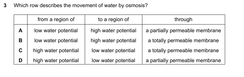 IGCSE 0653 May/Jun 2023 Paper 21 Q3 — Excretion