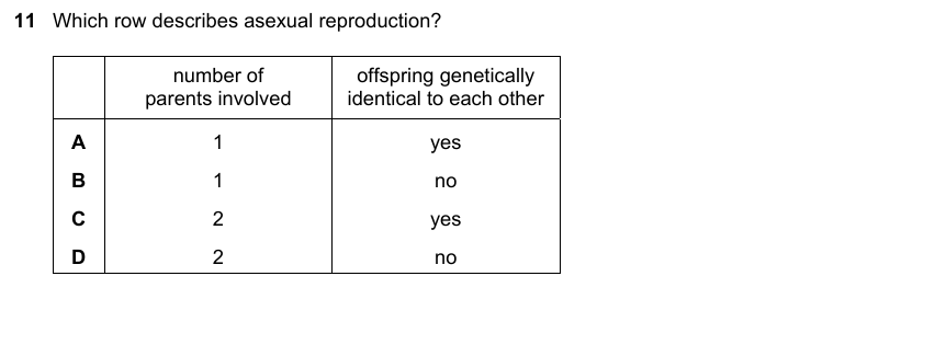 IGCSE 0653 May/Jun 2023 Paper 22 Q11 — Reproduction