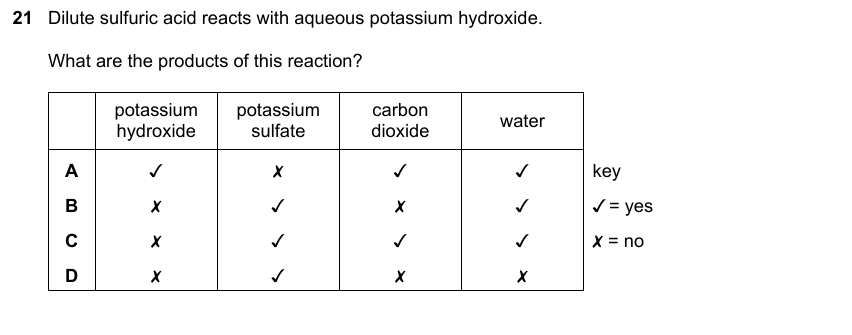 IGCSE 0653 May/Jun 2023 Paper 22 Q21 — Acids, Bases & Salts