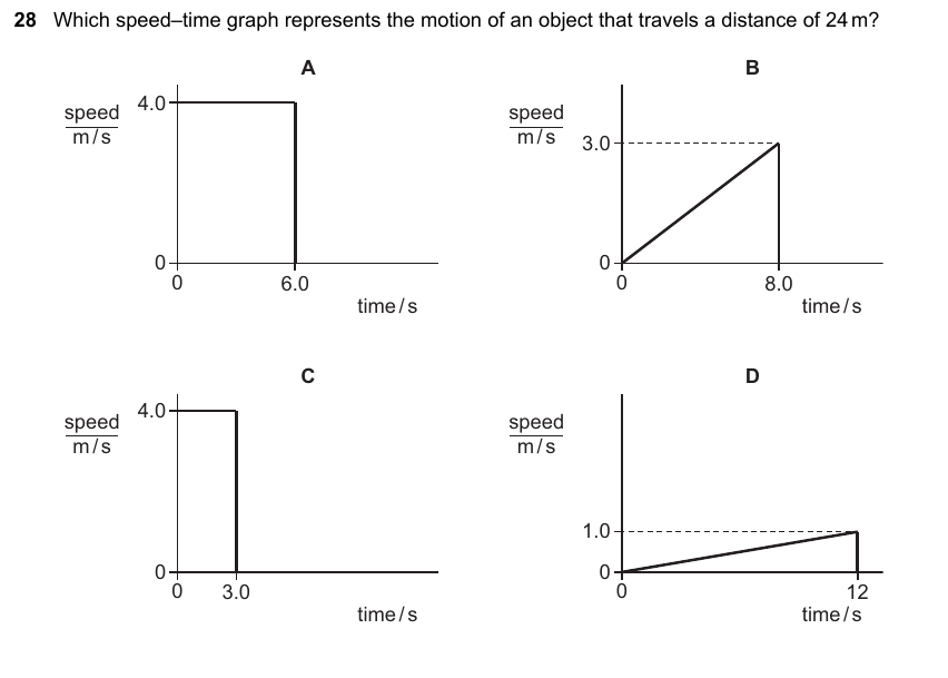 IGCSE 0653 May/Jun 2023 Paper 22 Q28 — Energy, Work & Power