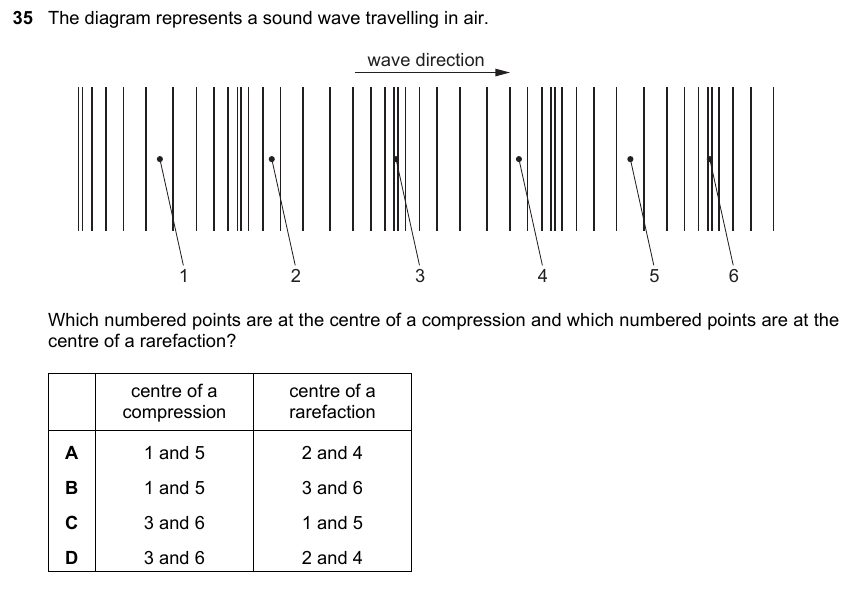 IGCSE 0653 May/Jun 2023 Paper 22 Q35 — Waves
